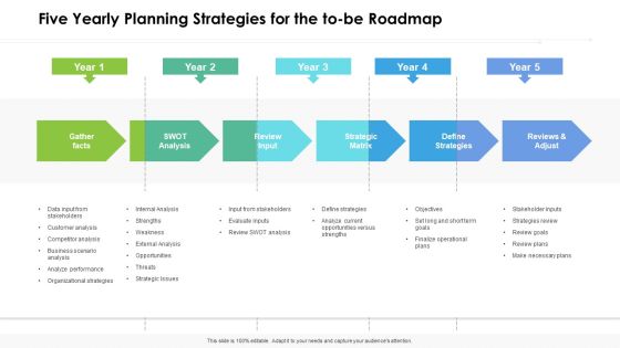Five Yearly Planning Strategies For The To Be Roadmap Pictures