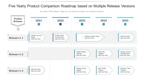 Five Yearly Product Comparison Roadmap Based On Multiple Release Versions Guidelines Five Yearly Product Comparison Roadmap Based On Multiple Release Versions Guidelines
