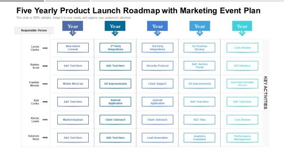 Five Yearly Product Launch Roadmap With Marketing Event Plan Topics Five Yearly Product Launch Roadmap With Marketing Event Plan Topics