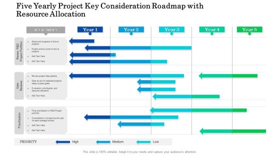 Five Yearly Project Key Consideration Roadmap With Resource Allocation Clipart