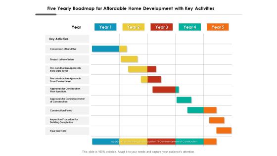 Five Yearly Roadmap For Affordable Home Development With Key Activities Guidelines Five Yearly Roadmap For Affordable Home Development With Key Activities Guidelines