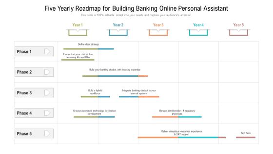 Five Yearly Roadmap For Building Banking Online Personal Assistant Designs