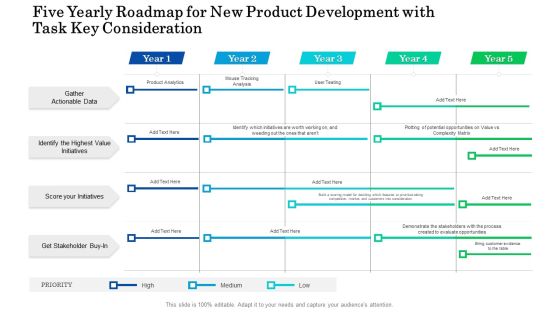 Five Yearly Roadmap For New Product Development With Task Key Consideration Formats Five Yearly Roadmap For New Product Development With Task Key Consideration Formats