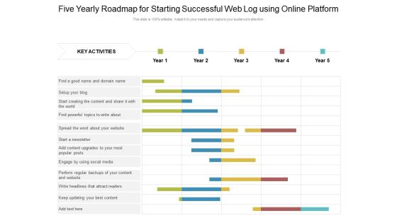 Five Yearly Roadmap For Starting Successful Web Log Using Online Platform Summary