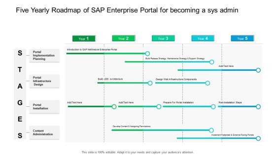 Five Yearly Roadmap Of SAP Enterprise Portal For Becoming A Sys Admin Summary Five Yearly Roadmap Of SAP Enterprise Portal For Becoming A Sys Admin Summary