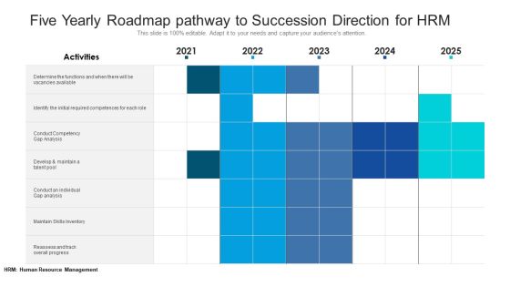 Five Yearly Roadmap Pathway To Succession Direction For HRM Introduction