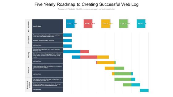 Five Yearly Roadmap To Creating Successful Web Log Slides Five Yearly Roadmap To Creating Successful Web Log Slides