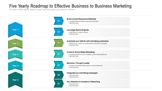 Five Yearly Roadmap To Effective Business To Business Marketing Information Five Yearly Roadmap To Effective Business To Business Marketing Information