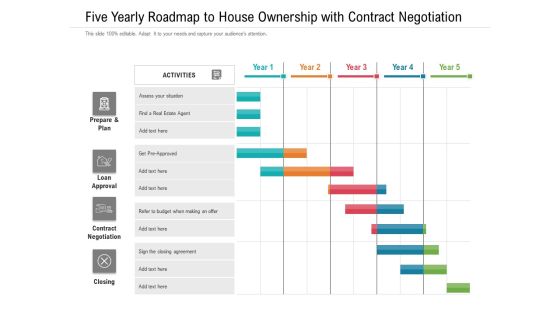 Five Yearly Roadmap To House Ownership With Contract Negotiation Inspiration Five Yearly Roadmap To House Ownership With Contract Negotiation Inspiration