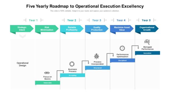 Five Yearly Roadmap To Operational Execution Excellency Guidelines Five Yearly Roadmap To Operational Execution Excellency Guidelines