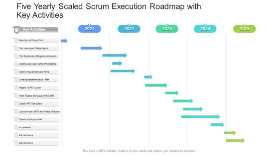 Five Yearly Scaled Scrum Execution Roadmap With Key Activities Themes