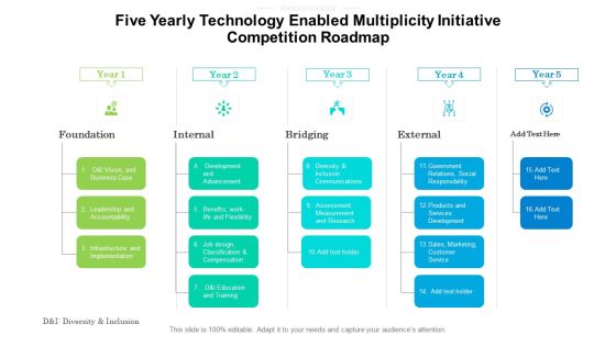 Five Yearly Technology Enabled Multiplicity Initiative Competition Roadmap Demonstration Five Yearly Technology Enabled Multiplicity Initiative Competition Roadmap Demonstration