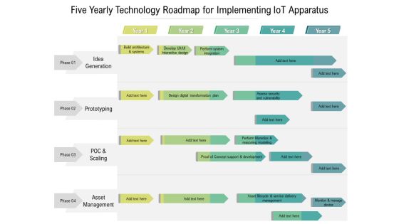 Five Yearly Technology Roadmap For Implementing Iot Apparatus Ideas