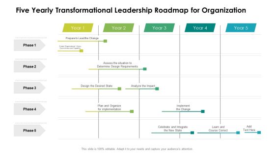 Five Yearly Transformational Leadership Roadmap For Organization Topics Five Yearly Transformational Leadership Roadmap For Organization Topics