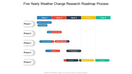 Five Yearly Weather Change Research Roadmap Process Background Five Yearly Weather Change Research Roadmap Process Background
