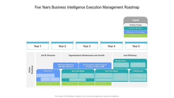 Five Years Business Intelligence Execution Management Roadmap Ideas Five Years Business Intelligence Execution Management Roadmap Ideas