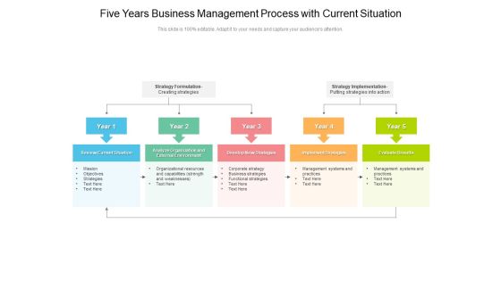 Five Years Business Management Process With Current Situation Sample Five Years Business Management Process With Current Situation Sample
