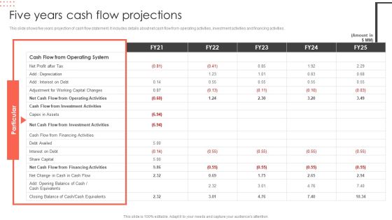 Five Years Cash Flow Projections Construct Project Feasibility Analysis Report Structure PDF