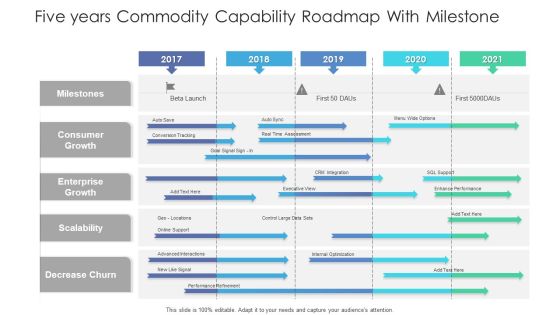 Five Years Commodity Capability Roadmap With Milestone Guidelines Five Years Commodity Capability Roadmap With Milestone Guidelines