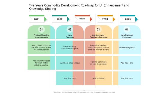 Five Years Commodity Development Roadmap For UI Enhancement And Knowledge Sharing Information