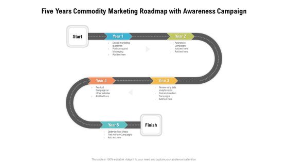 Five Years Commodity Marketing Roadmap With Awareness Campaign Designs Five Years Commodity Marketing Roadmap With Awareness Campaign Designs