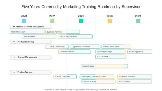 Five Years Commodity Marketing Training Roadmap By Supervisor Inspiration Five Years Commodity Marketing Training Roadmap By Supervisor Inspiration