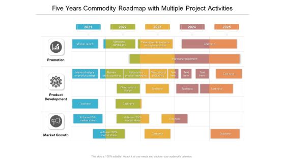 Five Years Commodity Roadmap With Multiple Project Activities Inspiration Five Years Commodity Roadmap With Multiple Project Activities Inspiration