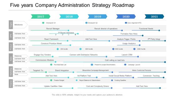 Five Years Company Administration Strategy Roadmap Summary Five Years Company Administration Strategy Roadmap Summary