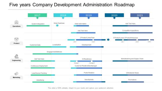 Five Years Company Development Administration Roadmap Sample Five Years Company Development Administration Roadmap Sample