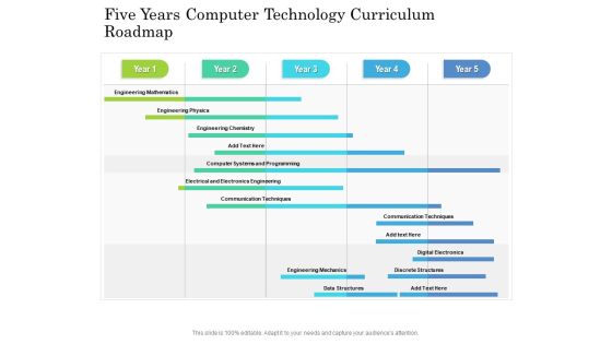 Five Years Computer Technology Curriculum Roadmap Elements