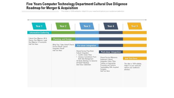 Five Years Computer Technology Department Cultural Due Diligence Roadmap For Merger And Acquisition Structure