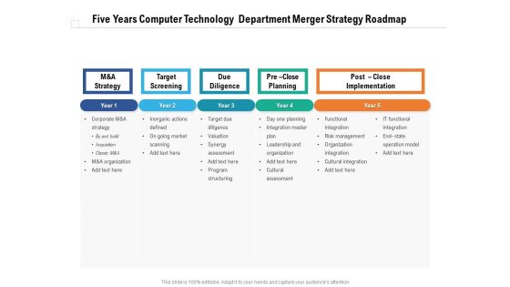 Five Years Computer Technology Department Merger Strategy Roadmap Portrait Five Years Computer Technology Department Merger Strategy Roadmap Portrait