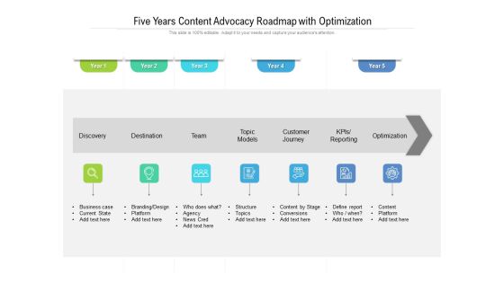 Five Years Content Advocacy Roadmap With Optimization Summary