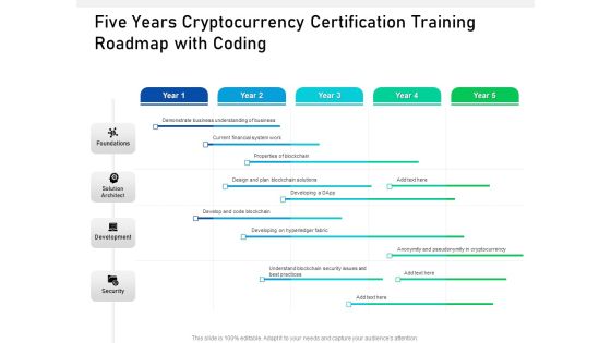 Five Years Cryptocurrency Certification Training Roadmap With Coding Summary Five Years Cryptocurrency Certification Training Roadmap With Coding Summary