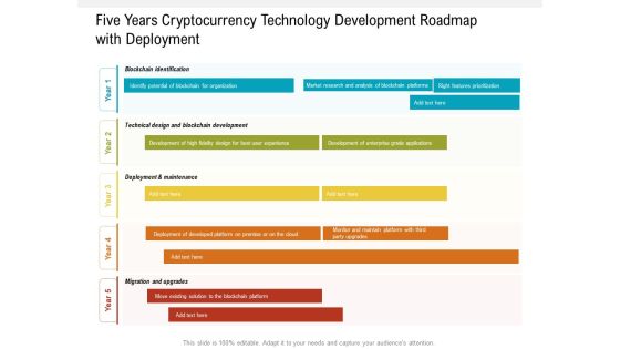 Five Years Cryptocurrency Technology Development Roadmap With Deployment Portrait