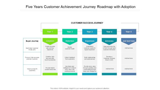 Five Years Customer Achievement Journey Roadmap With Adoption Graphics Five Years Customer Achievement Journey Roadmap With Adoption Graphics