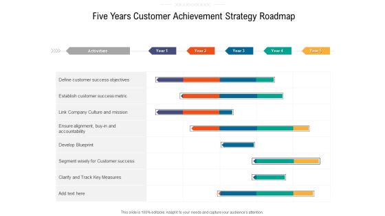 Five Years Customer Achievement Strategy Roadmap Microsoft