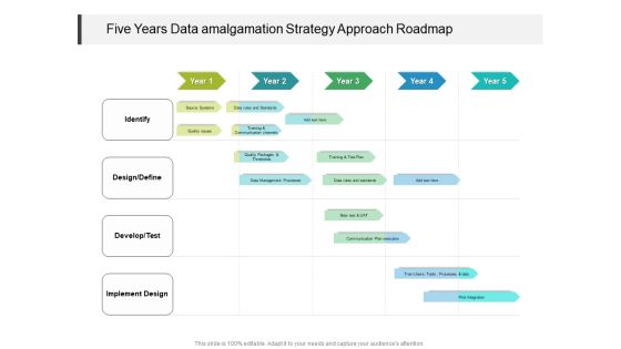 Five Years Data Amalgamation Strategy Approach Roadmap Background Five Years Data Amalgamation Strategy Approach Roadmap Background