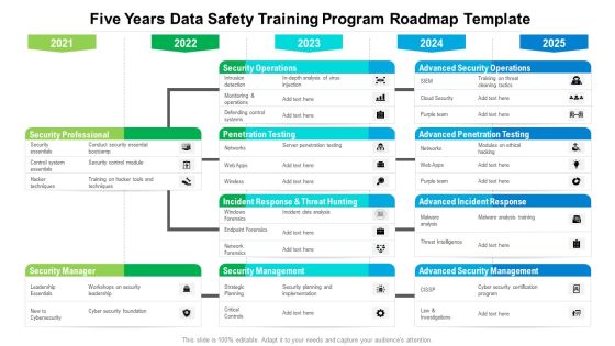 Five Years Data Safety Training Program Roadmap Template Professional Five Years Data Safety Training Program Roadmap Template Professional
