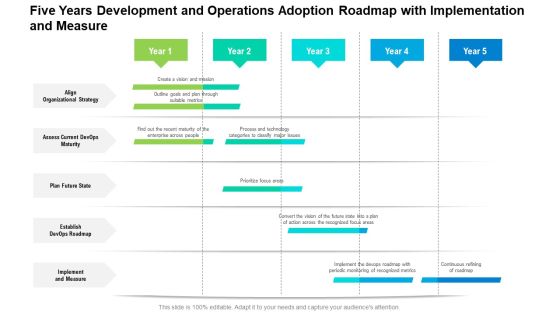 Five Years Development And Operations Adoption Roadmap With Implementation And Measure Sample Five Years Development And Operations Adoption Roadmap With Implementation And Measure Sample