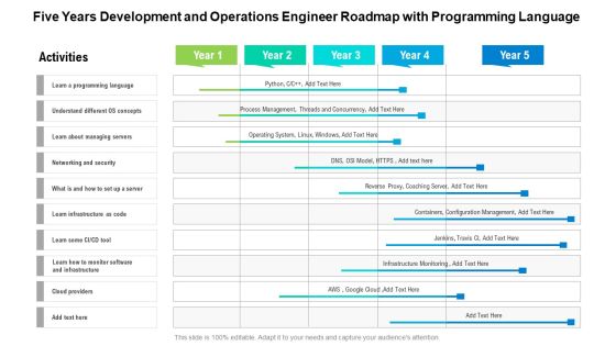 Five Years Development And Operations Engineer Roadmap With Programming Language Summary Five Years Development And Operations Engineer Roadmap With Programming Language Summary