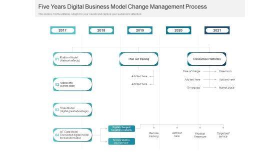 Five Years Digital Business Model Change Management Process Brochure Five Years Digital Business Model Change Management Process Brochure