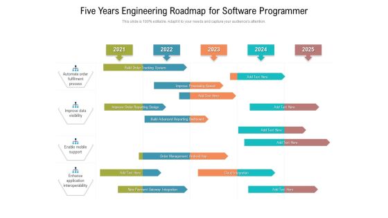 Five Years Engineering Roadmap For Software Programmer Topics Five Years Engineering Roadmap For Software Programmer Topics