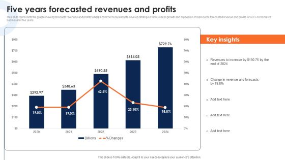 Five Years Forecasted Revenues And Profits Deploying Ecommerce Order Management Software Diagrams PDF Five Years Forecasted Revenues And Profits Deploying Ecommerce Order Management Software Diagrams PDF