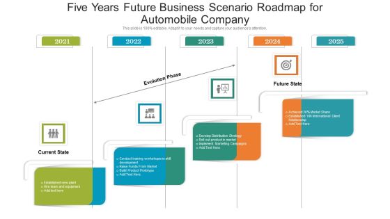 Five Years Future Business Scenario Roadmap For Automobile Company Clipart