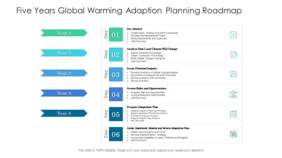 Five Years Global Warming Adaption Planning Roadmap Information
