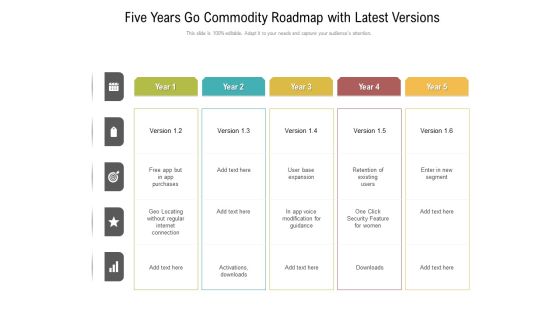 Five Years Go Commodity Roadmap With Latest Versions Introduction