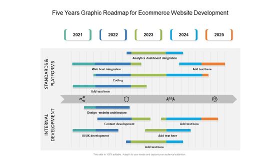 Five Years Graphic Roadmap For Ecommerce Website Development Rules Five Years Graphic Roadmap For Ecommerce Website Development Rules