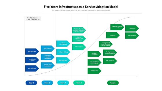 Five Years Infrastructure As A Service Adoption Model Brochure Five Years Infrastructure As A Service Adoption Model Brochure