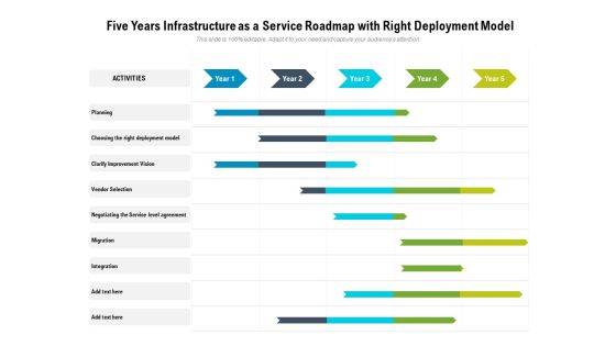 Five Years Infrastructure As A Service Roadmap With Right Deployment Model Sample Five Years Infrastructure As A Service Roadmap With Right Deployment Model Sample